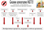Риски для здоровья, связанные с употреблением алкоголя